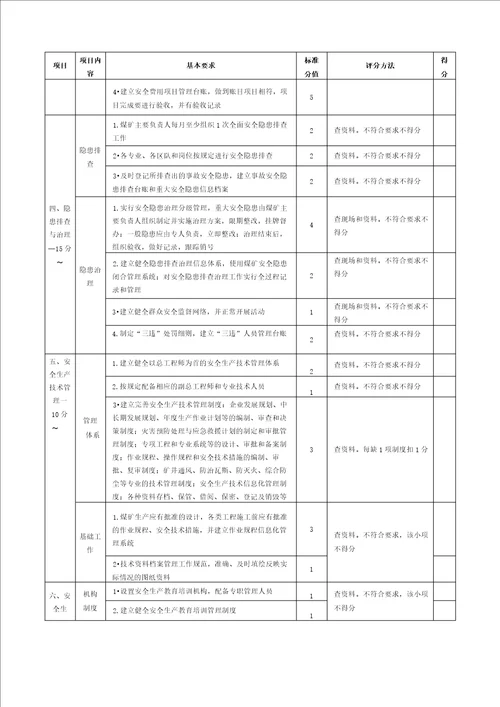 安全管理安全质量标准化评分表
