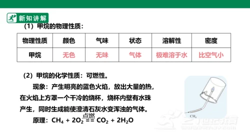 人教版 初中化学 九上 7.2.1燃料的合理利用与开发