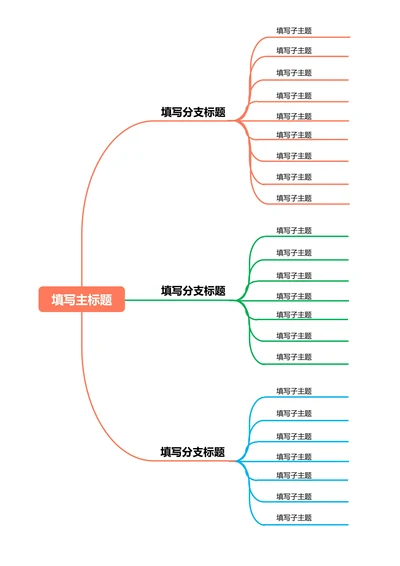 橙色简约横版基础思维导图