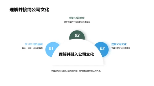 人本精神与公司文化