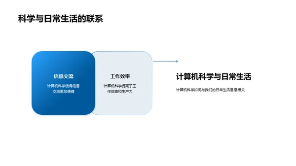 掌握计算机科学