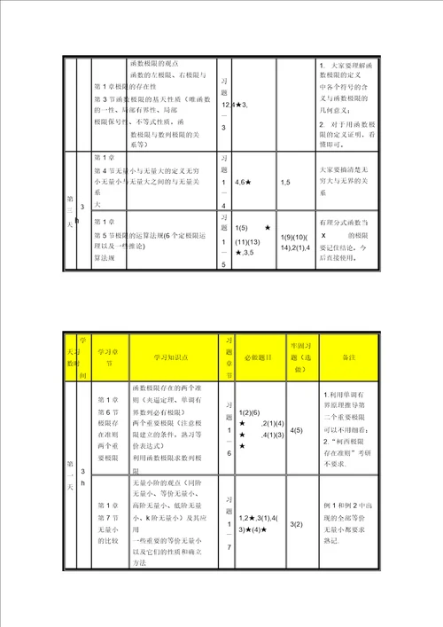 高等数学上册一七