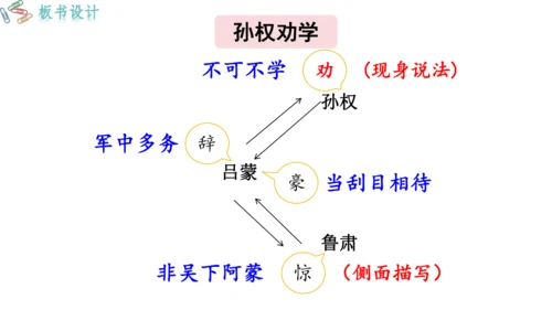 4《 孙权劝学》