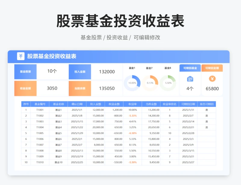 股票基金投资收益表
