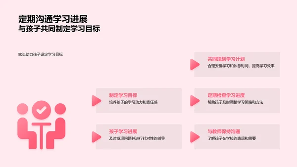 初一学业指导PPT模板