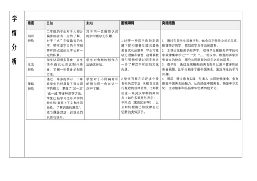 【大单元】5.精读引领课：《中国美食》   教学设计