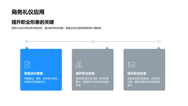 业务员礼仪与形象提升PPT模板