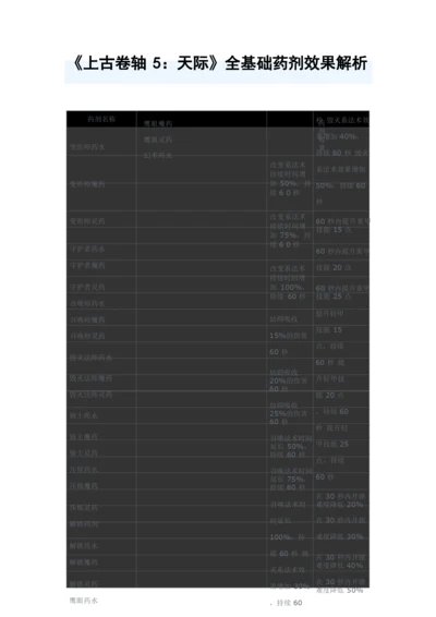 《上古卷轴5：天际》全基础药剂效果解析.docx