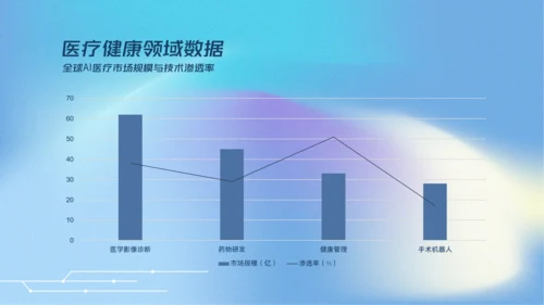 蓝色弥散科技风人工智能介绍PPT模板