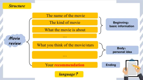Unit5 Section B 3a-self-check  课件 （人教新目标八年级上册Unit 