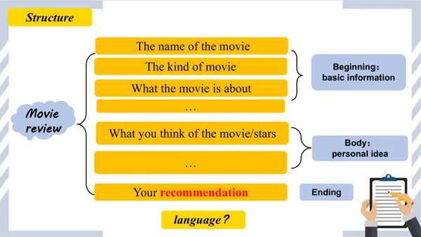 Unit5 Section B 3a-self-check  课件 （人教新目标八年级上册Unit 