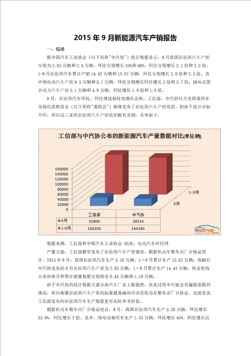 2015年9月新能源汽车产销报告