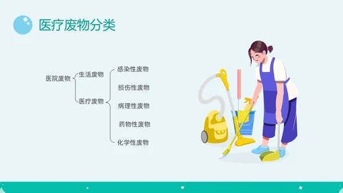 绿色简约插画医院保洁院感培训PPT课件院感知识培训