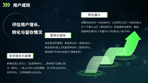 绿色欧美风营销报告PPT模板