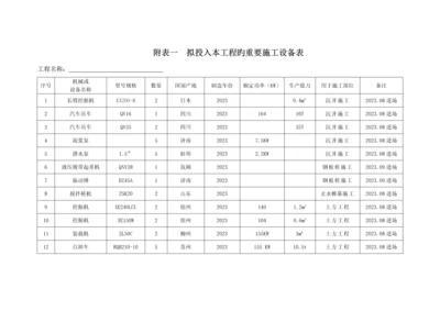 附表一拟投入本工程的主要施工设备表.docx