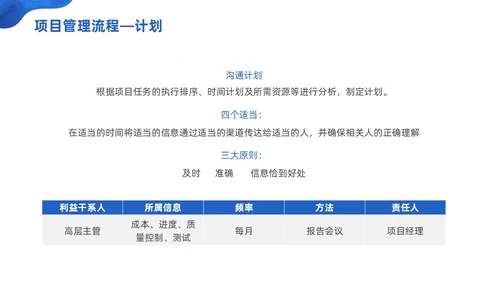 商务微粒体项目管理流程商务团队项目管理PPT模板