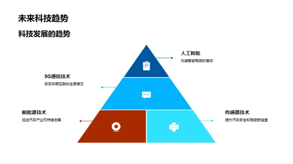 智驾新纪元