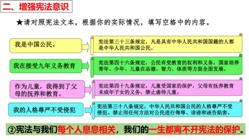 【新课标】2.2 加强宪法监督 课件【2024年春新教材】（31张ppt）