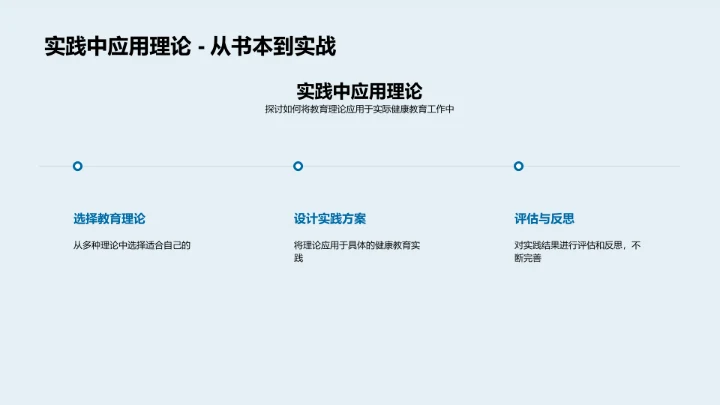 专科健康教育演讲报告PPT模板