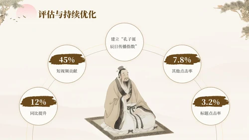 褐色中国风孔子诞辰日文化宣传PPT模板