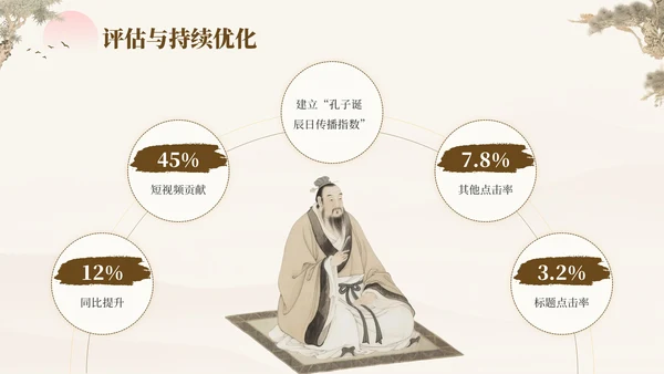 褐色中国风孔子诞辰日文化宣传PPT模板