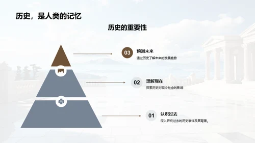 历史的力量与价值