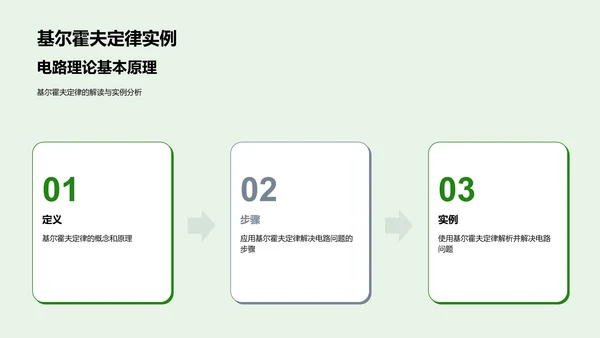 电路理论教学课件PPT模板