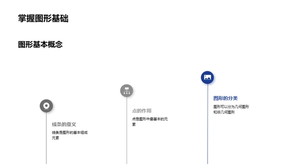 揭秘图形空间