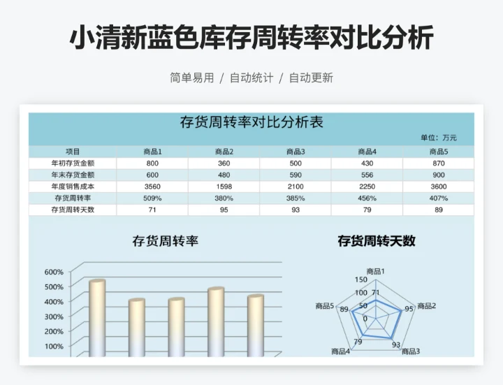小清新蓝色库存周转率对比分析