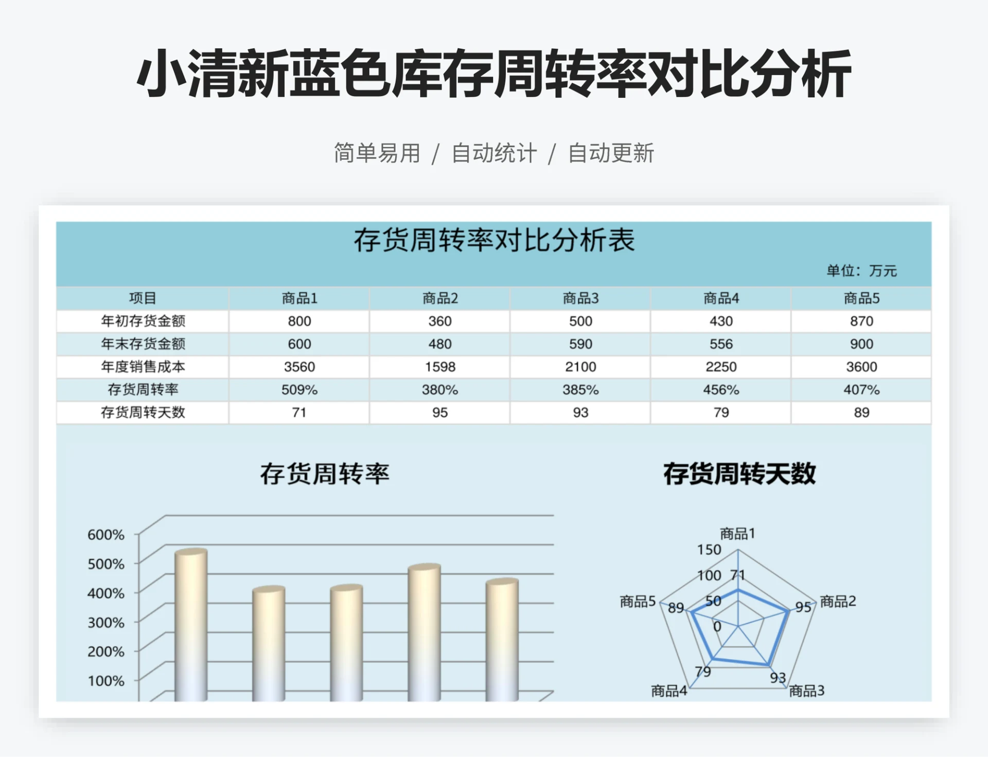 小清新蓝色库存周转率对比分析