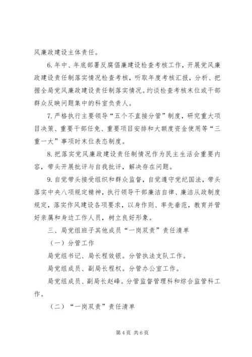 安监局党风廉政建设党组主体责任清单.docx