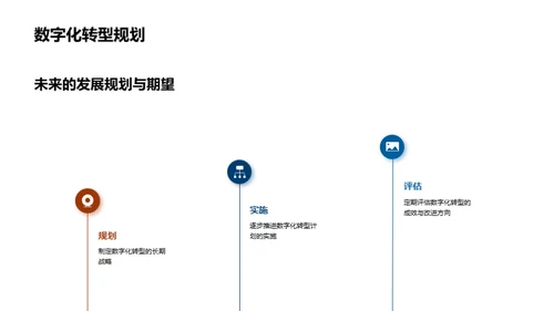 银行业未来探索