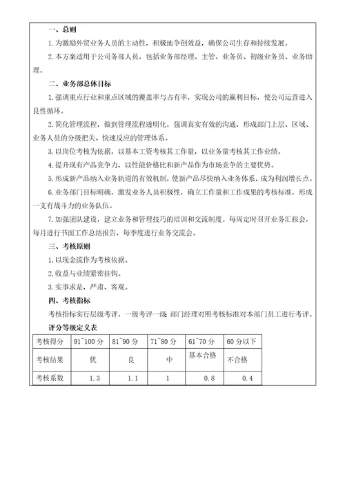 外贸部绩效考核方案