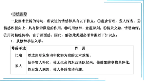 九上语文期中期末复习专题10.2古诗词鉴赏解题技法 课件(共45张PPT)