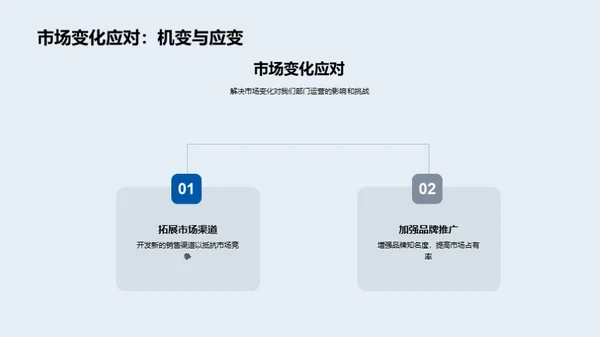 房地产业务季度回顾