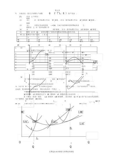 微观经济学高鸿业版第五章课后习题答案