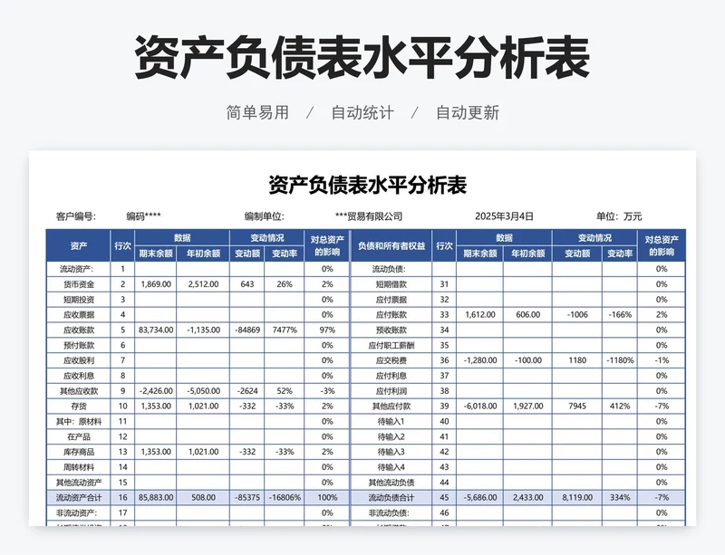 资产负债表水平分析表