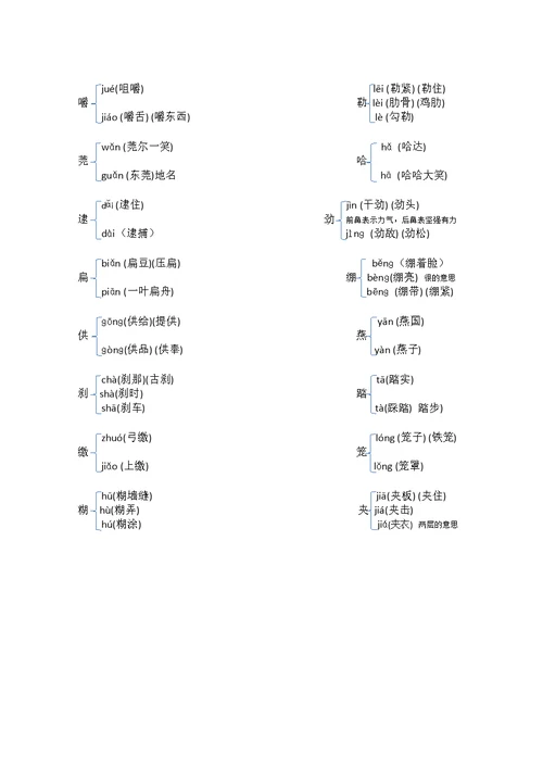 小学生常用多音字