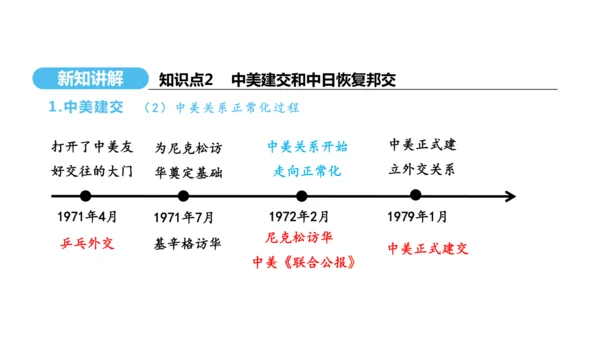 第17课 外交事业的发展  课件 2024-2025学年统编版八年级历史下册