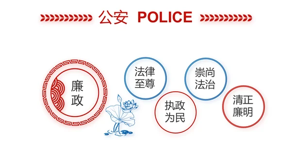蓝色大气公安警察年终工作计划动态PPT模板