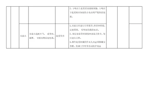 起重机风险分级管控清单
