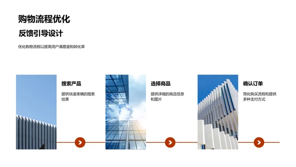 电商UXUI设计报告PPT模板