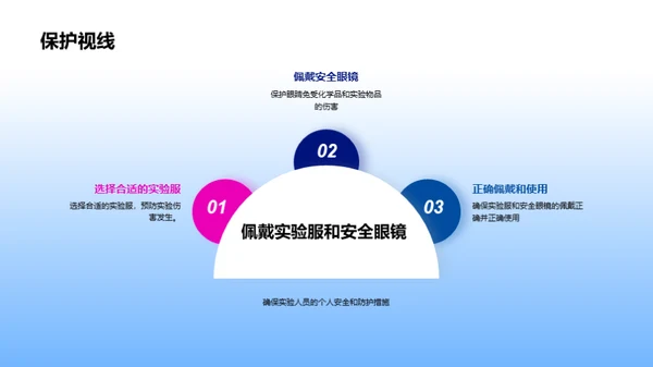 科学实验指导