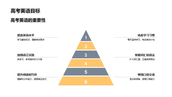 高三英语精进攻略