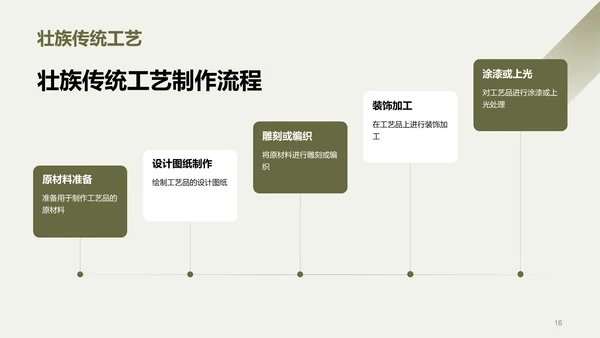 绿色现代壮族文化解析介绍PPT模板