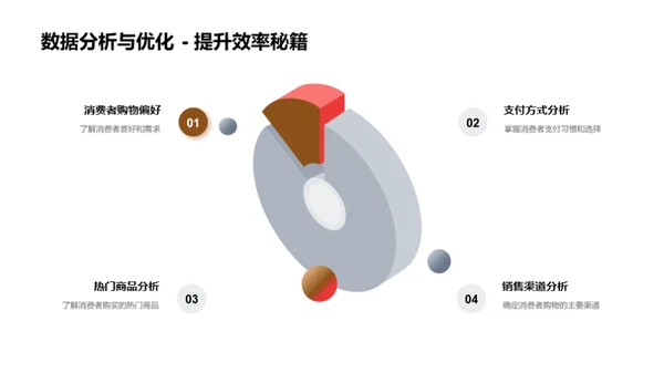 双十二银行营销策略