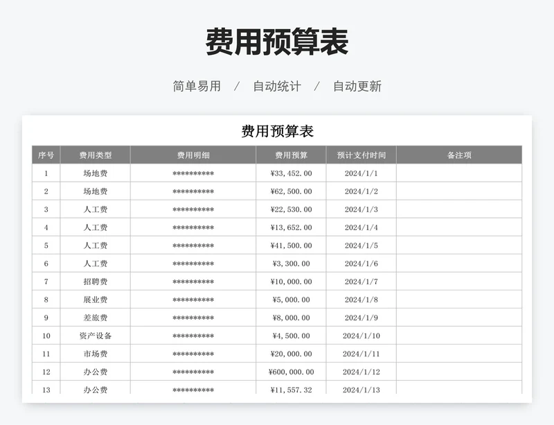 费用预算表