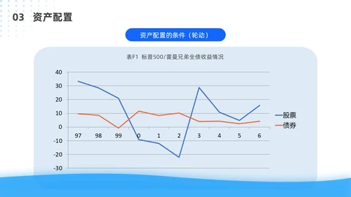 蓝色简约风客户资产配置与规划培训ppt模板