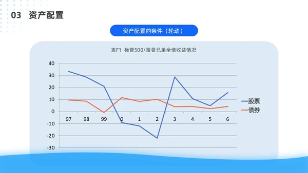 蓝色简约风客户资产配置与规划培训ppt模板