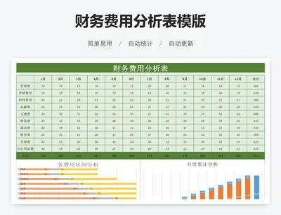 财务费用分析表模版